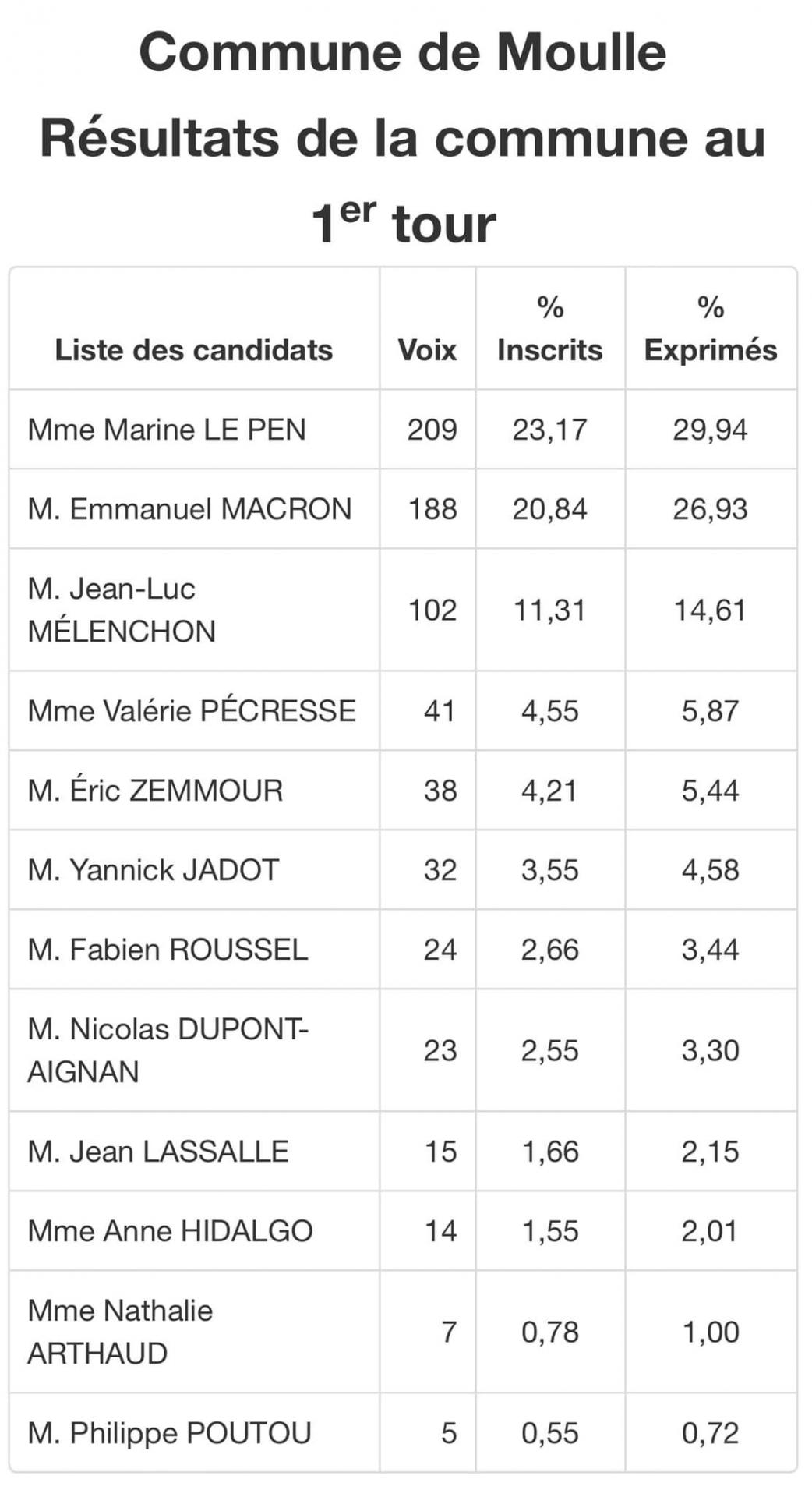 Moulle 7