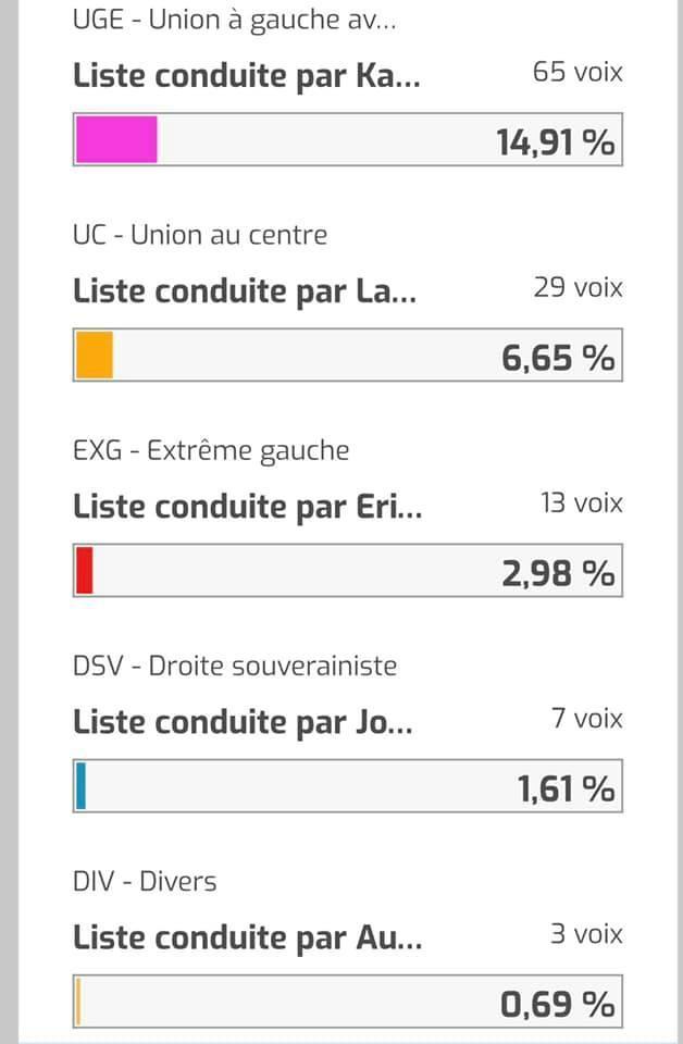 Regionales 2