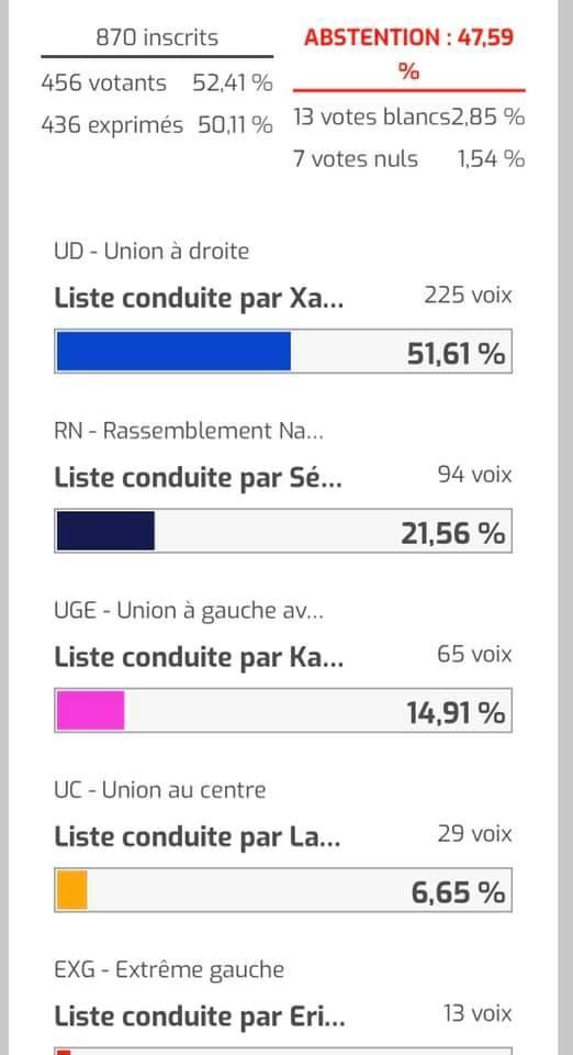 Regionales